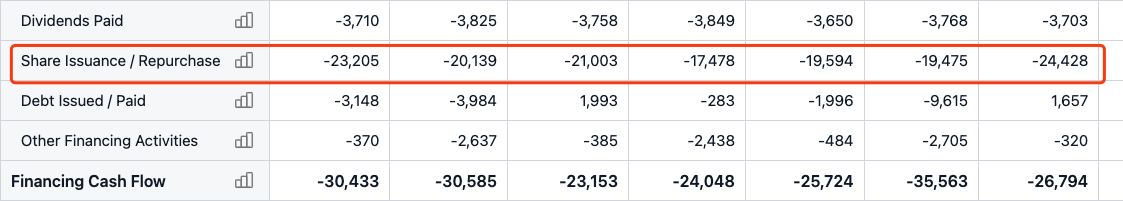 Apple Share Repurchase
