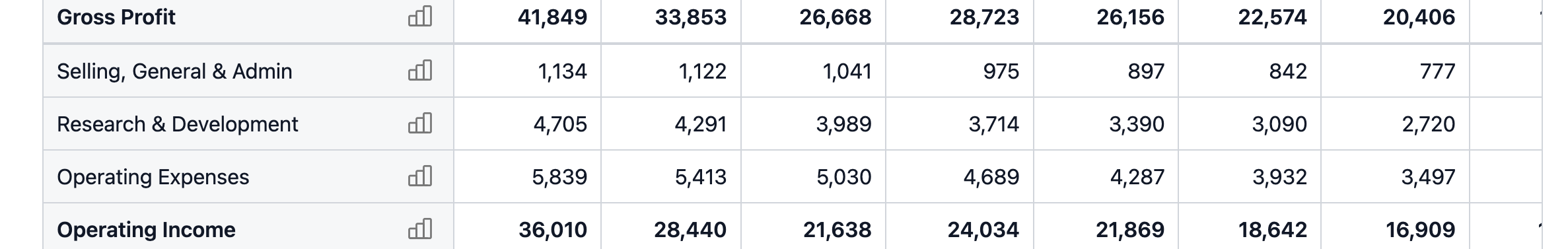 NVDA Operating Expenses