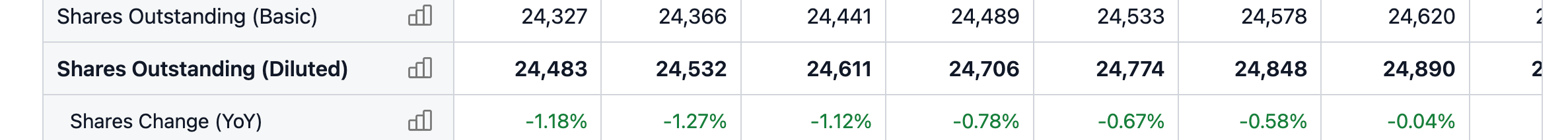 NVDA Shares Outstanding