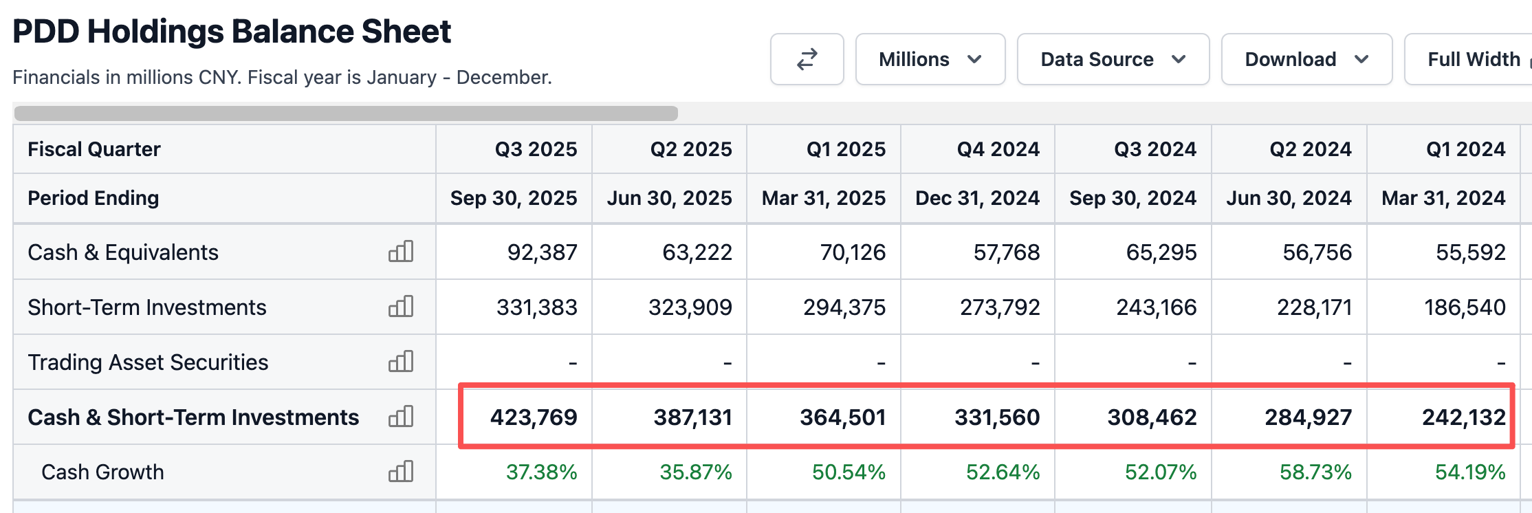 PDD Cash & Short-Term Investments